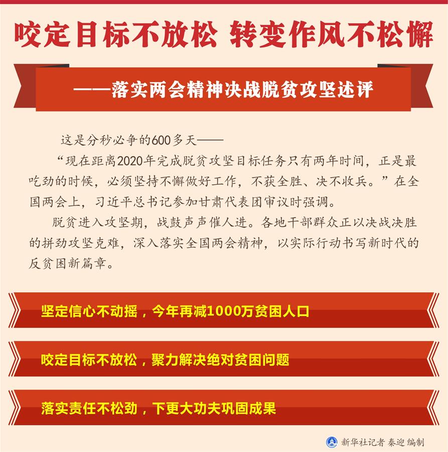 （图表）[新华全媒头条·两会精神看落实]咬定目标不放松 转变作风不松懈——落实两会精神决战脱贫攻坚述评