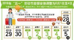 2019年“五一”劳动节放假安排调整为5月1日至4日